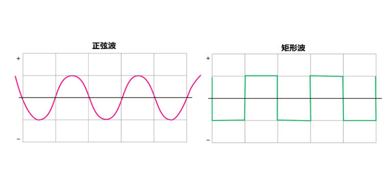 これがあれば車中泊がもっと快適に 正弦波インバーターとは カーリース・車リースのお役立ち記事 車リースのリースナブル